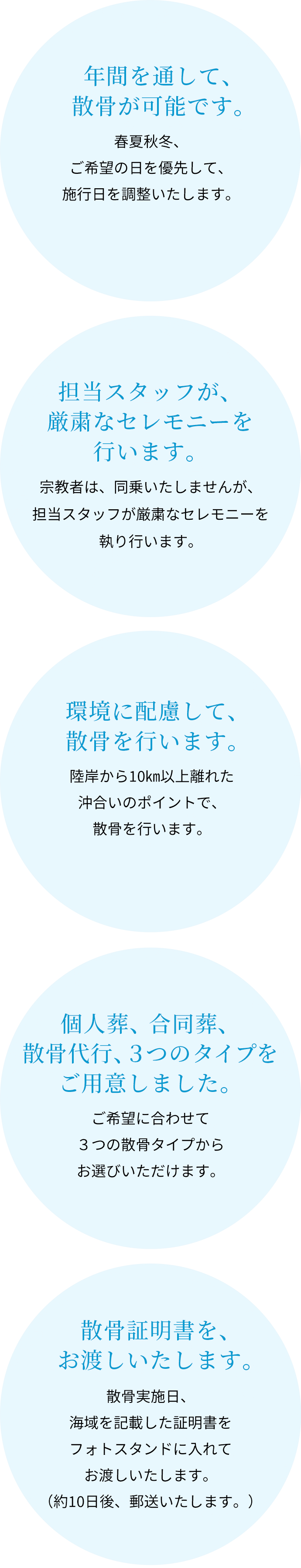 【年間を通して、散骨が可能です。】春夏秋冬、ご希望の日を優先して、施行日を調整いたします。/【担当スタッフが、厳粛なセレモニーを行います。】宗教者は、同乗いたしませんが、担当スタッフが厳粛なセレモニーを執り行います。/【環境に配慮して、散骨を行います。】陸岸から10km以上離れた沖合いのポイントで、散骨を行います。/【個人葬、合同葬、散骨代行、3つのタイプをご用意しました。】ご希望に合わせて3つの散骨タイプからお選びいただけます。/【散骨証明書を、お渡しいたします。】散骨実施日、海域を記載した証明書をフォトスタンドに入れてお渡しいたします。(約10日後、郵送いたします。)