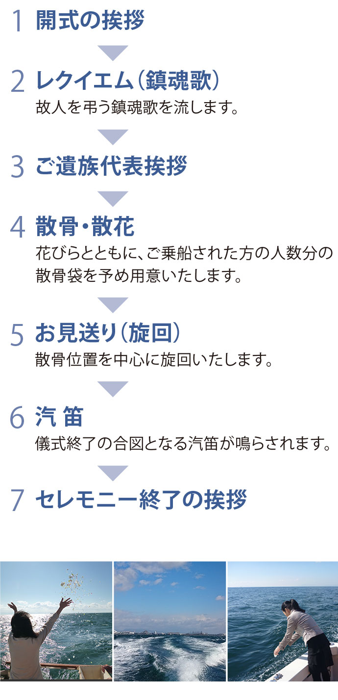 【1 開式の挨拶】／【2 レクイエム（鎮魂歌）】故人を弔う鎮魂歌を流します。／【3 ご遺族代表挨拶】／【4 散骨・散花】花びらとともに、ご乗船された方の人数分の散骨袋を予め用意いたします。／【5 お見送り（旋回）】散骨位置を中心に旋回いたします。／【6 汽笛】儀式終了の合図となる汽笛が鳴らされます。／【7 セレモニー終了の挨拶】